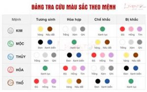 Bang tra MAU SAC HOP MENH Kim Moc Thuy Hoa Tho chuan xac hang dau - Xây Lăng Mộ đá, Xây Mộ đá